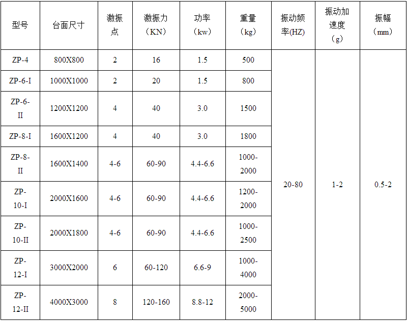 振動(dòng)平臺技術(shù)參數(shù)