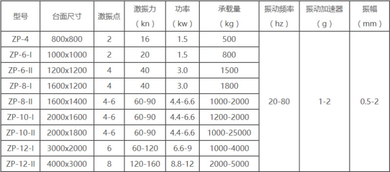 振動平臺技術參數表1