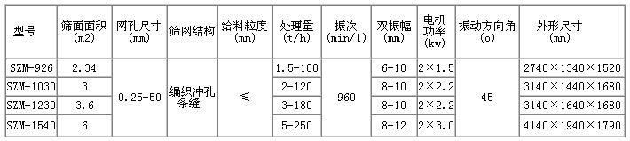 脫水篩技術參數(shù)