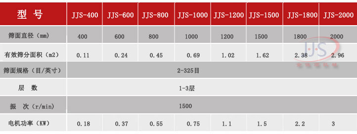 金佳順旋振篩技術參數(shù)1